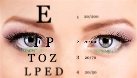 FREE Online Eye Test Chart By COCO LENI: How It Works.